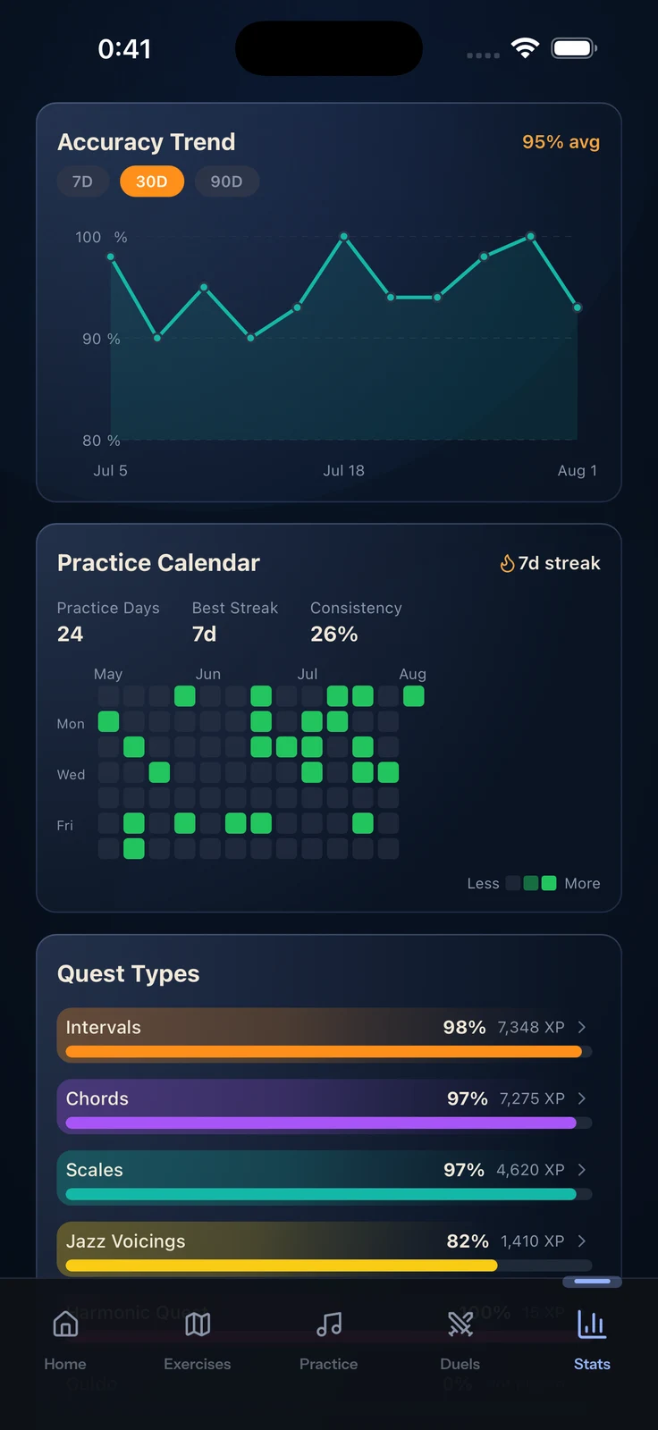 Progress statistics on iPhone